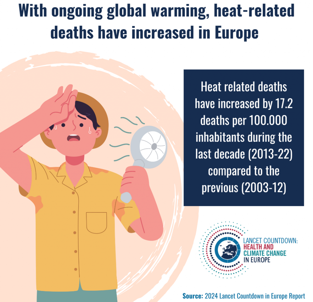 The 2024 Report of the Lancet Countdown warns urgent action on climate ...